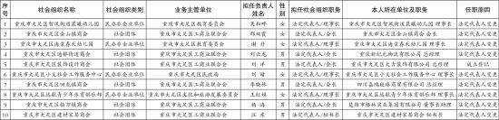 大足区社会组织负责人任前公示名单(2026-5)